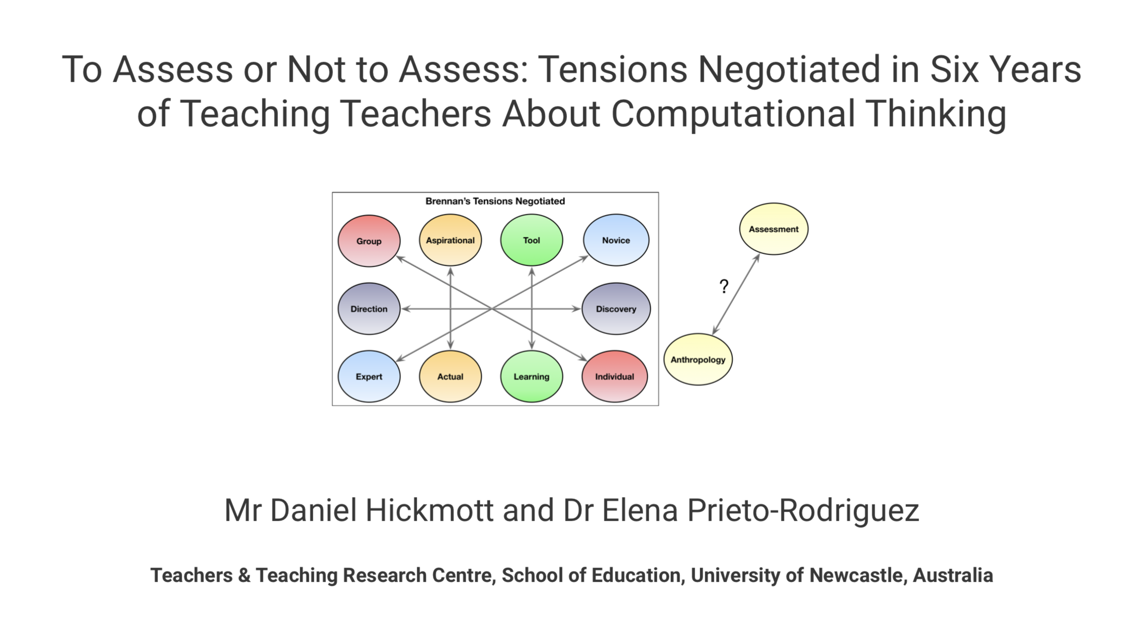 A screenshot of a presentation slide that has the title 'To Assess or Not to Assess: Tensions Negotiated in Six Years of Teaching Teachers About Computational Thinking'.