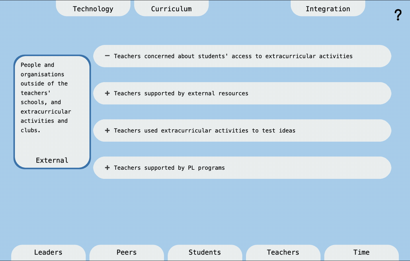 An animation showing the interactive tool, where an enabler titled 'Teachers supported by external resources' is clicked and details about it and a quote appears.