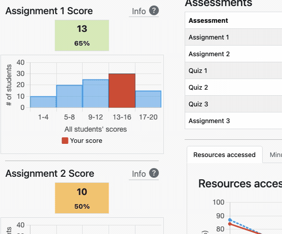 An animation showing a chart that a user can hover over to see underlying data