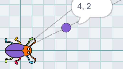 A grid with a beetle that is at the origin point (0,0) and a purple dot at the point (4,2).